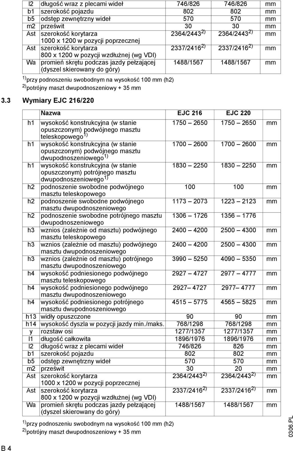 1488/1567 1488/1567 mm 1) przy podnoszeniu swobodnym na wysokość 100 mm (h2) 2) potrójny maszt dwupodnoszeniowy + 35 mm 3.