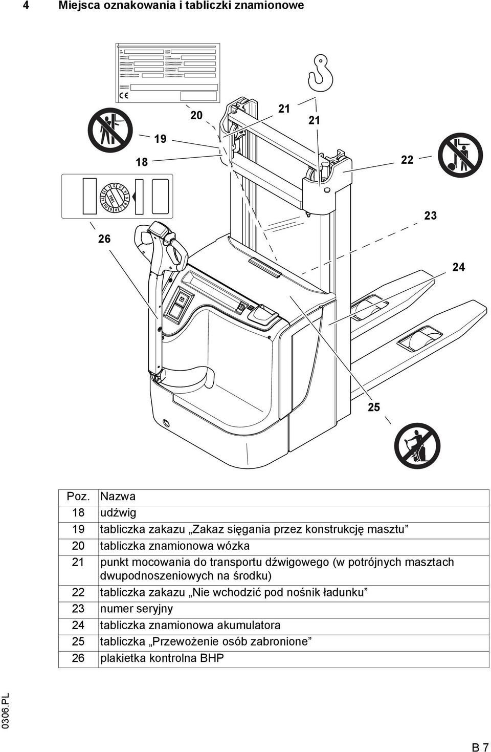 mocowania do transportu dźwigowego (w potrójnych masztach dwupodnoszeniowych na środku) 22 tabliczka zakazu Nie