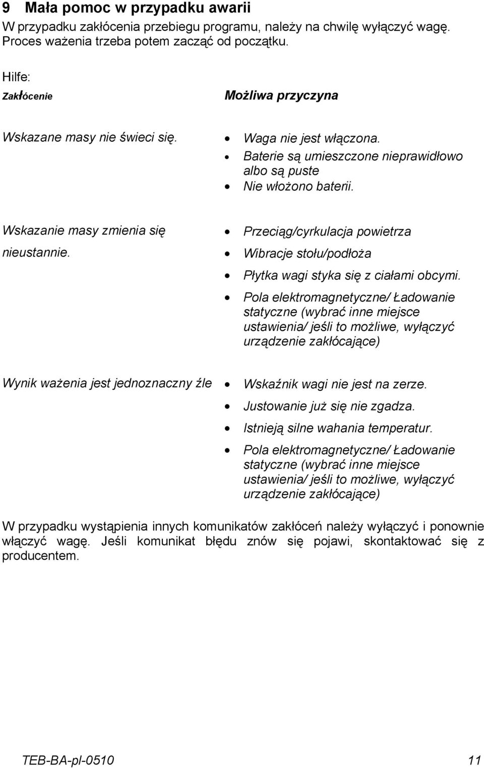 Wskazanie masy zmienia się nieustannie. Przeciąg/cyrkulacja powietrza Wibracje stołu/podłoża Płytka wagi styka się z ciałami obcymi.