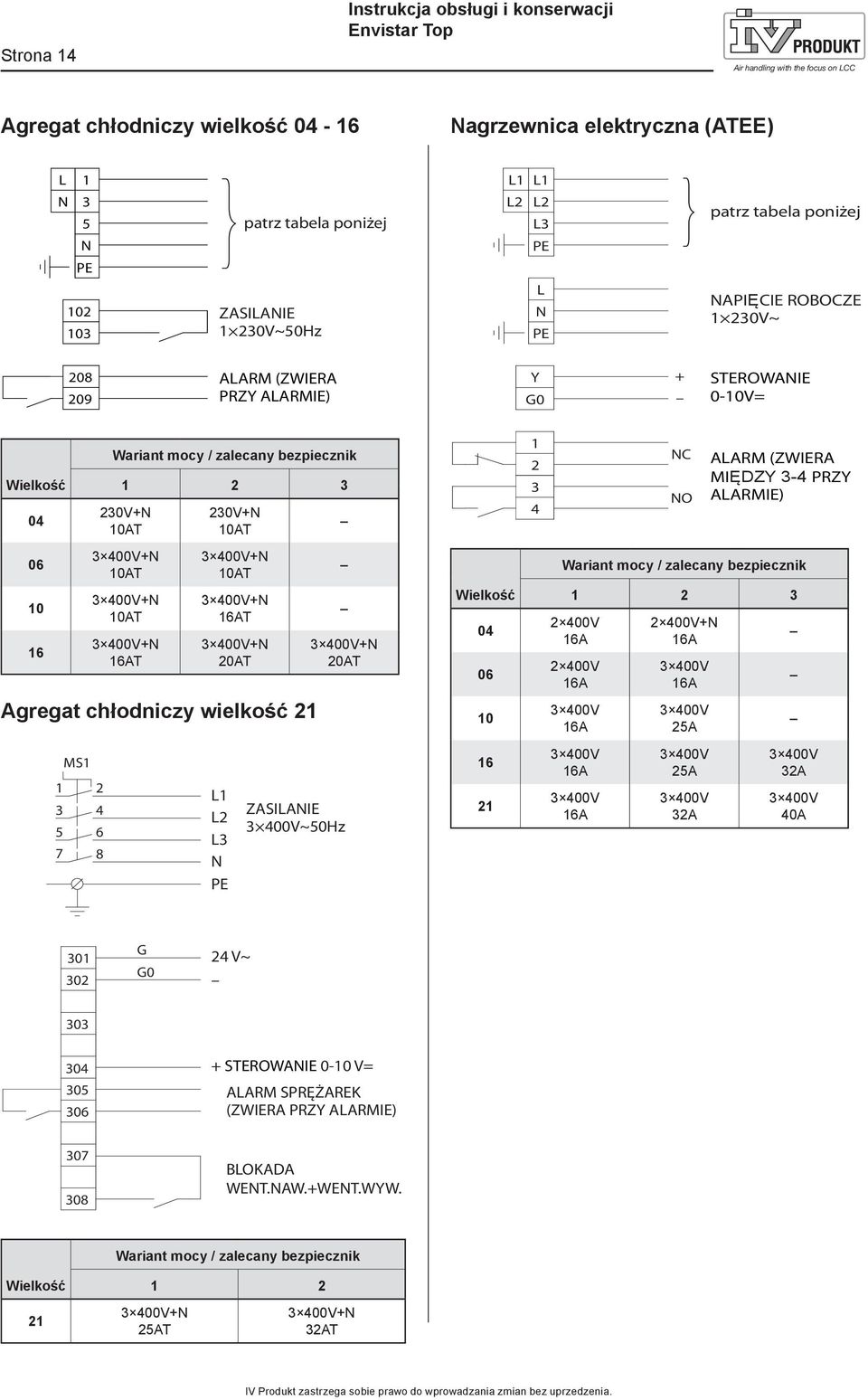 230V+N 10AT 10AT 16AT 20AT Agregat chłodniczy wielkość 21 MS1 1 2 3 4 5 6 7 8 L1 L2 L3 N PE 20AT ZASILANIE 3 400V~50Hz 1 2 3 4 NC NO ALARM (ZWIERA MIĘDZY 3-4 PRZY ALARMIE) Wariant mocy / zalecany