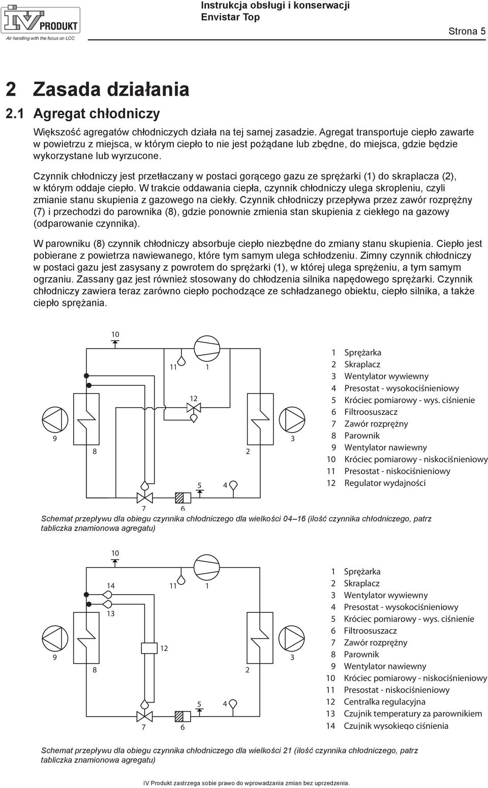 Czynnik chłodniczy jest przetłaczany w postaci gorącego gazu ze sprężarki (1) do skraplacza (2), w którym oddaje ciepło.