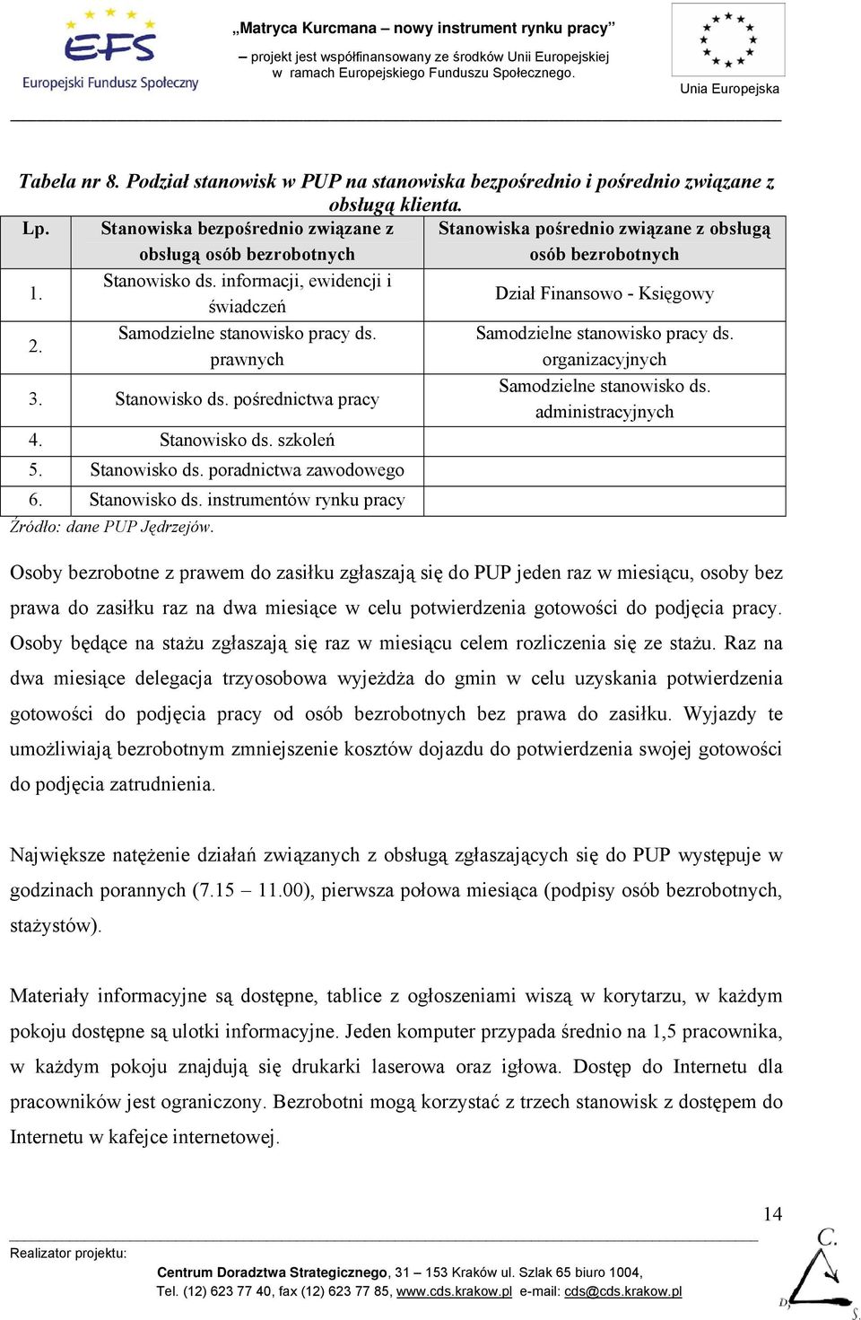 Samodzielne stanowisko pracy ds. prawnych 3. Stanowisko ds. pośrednictwa pracy 4. Stanowisko ds. szkoleń 5. Stanowisko ds. poradnictwa zawodowego 6. Stanowisko ds. instrumentów rynku pracy Źródło: dane PUP Jędrzejów.