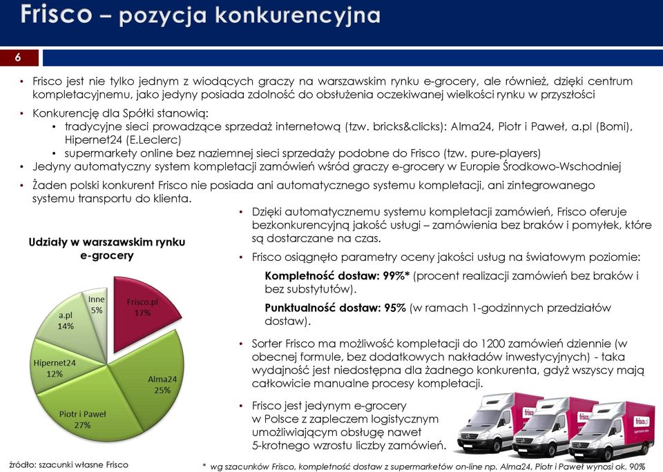 Leclerc) supermarkety online bez naziemnej sieci sprzedaży podobne do Frisco (tzw.