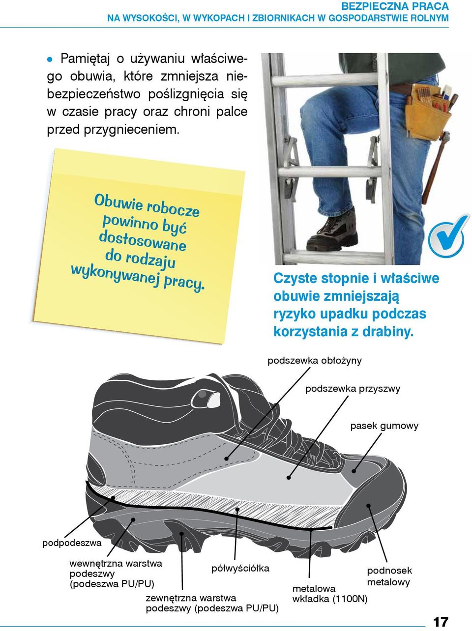 Obuwie robocze powinno być dostosowane do rodzaju wykonywanej pracy.