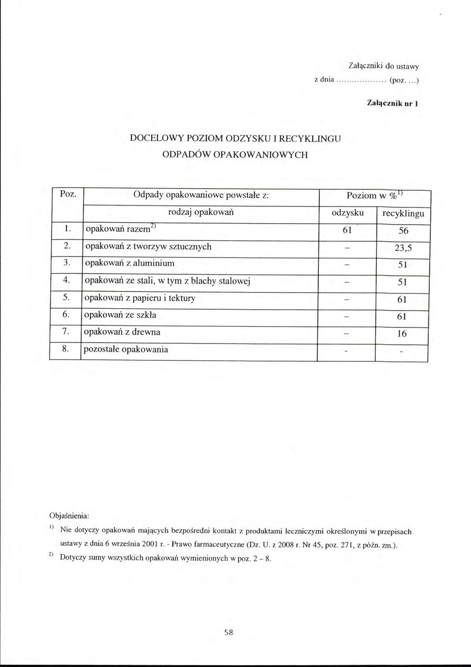 opakowań ze stali, w tym z blachy stalowej - 51 5. opakowań z papieru i tektury - 61 6. opakowań ze szkła - 61 7. opakowań z drewna - 16 8.