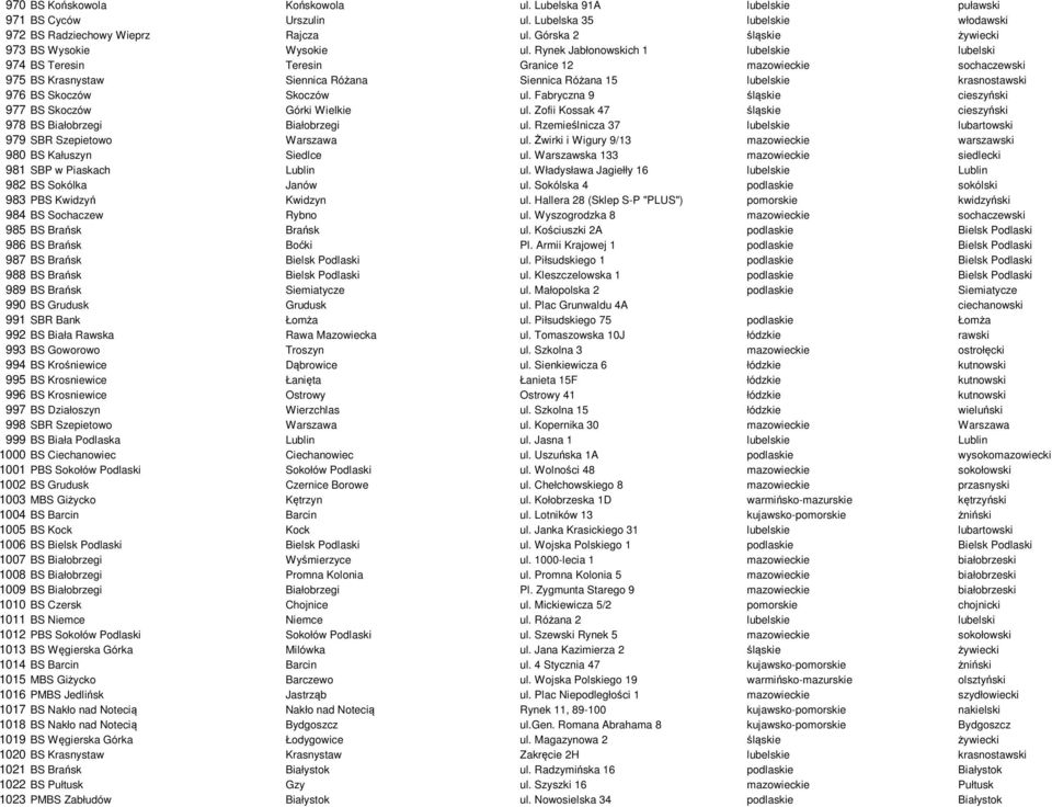 Rynek Jabłonowskich 1 lubelskie lubelski 974 BS Teresin Teresin Granice 12 mazowieckie sochaczewski 975 BS Krasnystaw Siennica Różana Siennica Różana 15 lubelskie krasnostawski 976 BS Skoczów Skoczów