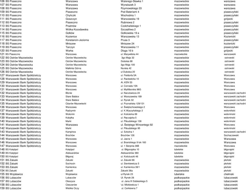 Piaseczno Piaseczno Rubinowa 2 mazowieckie piaseczyński 113 BS Piaseczno Prażmów Czołchańskiego 1 mazowieckie piaseczyński 114 BS Piaseczno Wólka Kozodawska Szczęśliwa 2 mazowieckie piaseczyński 115