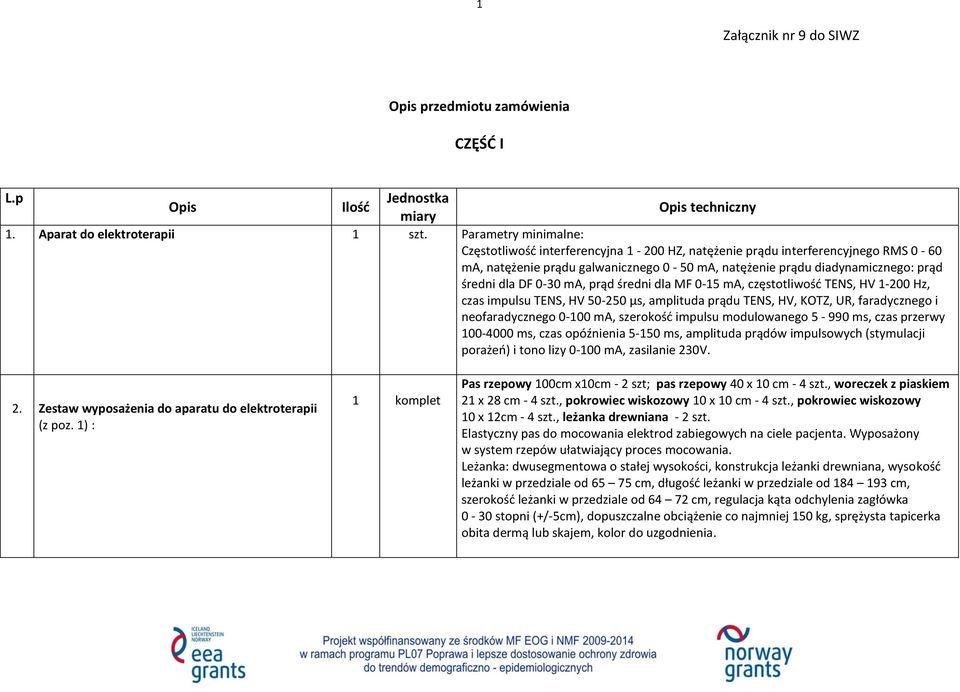 DF 0-30 ma, prąd średni dla MF 0-15 ma, częstotliwość TENS, HV 1-200 Hz, czas impulsu TENS, HV 50-250 µs, amplituda prądu TENS, HV, KOTZ, UR, faradycznego i neofaradycznego 0-100 ma, szerokość