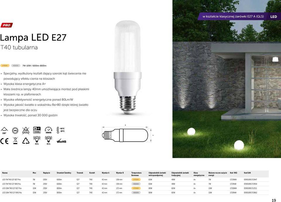 w plafonierach Wysoka efektywność energetyczna ponad 80Lm/W Wysoka jakość światła o wskaźniku Ra>80 dzięki której światło jest bezpieczne dla oczu Wysoka trwałość, ponad 30 000 godzin 320 70% 120000x