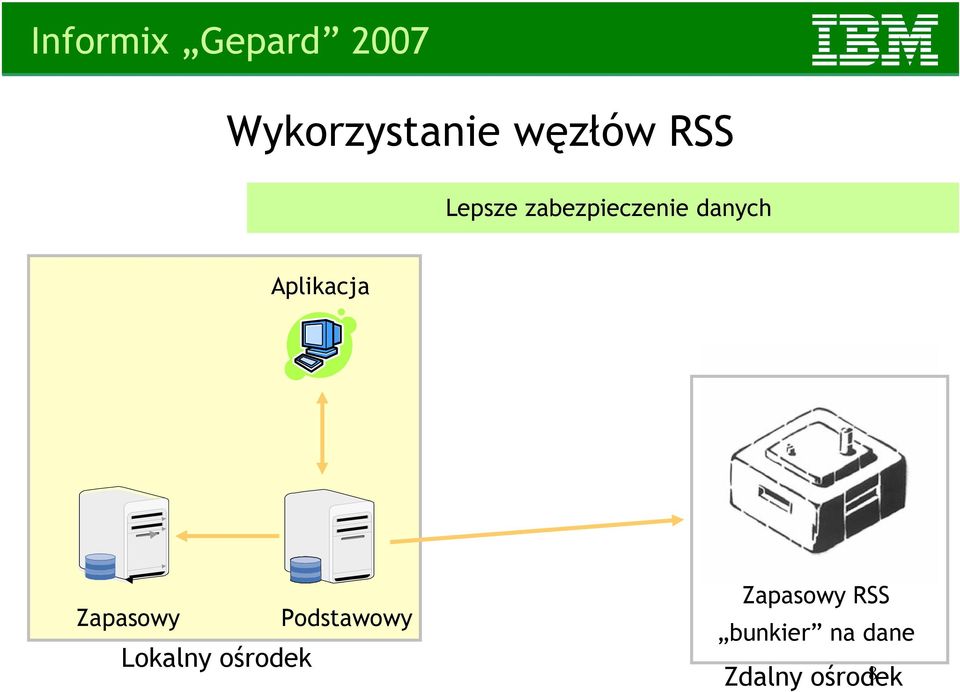 Zapasowy Lokalny ośrodek Podstawowy