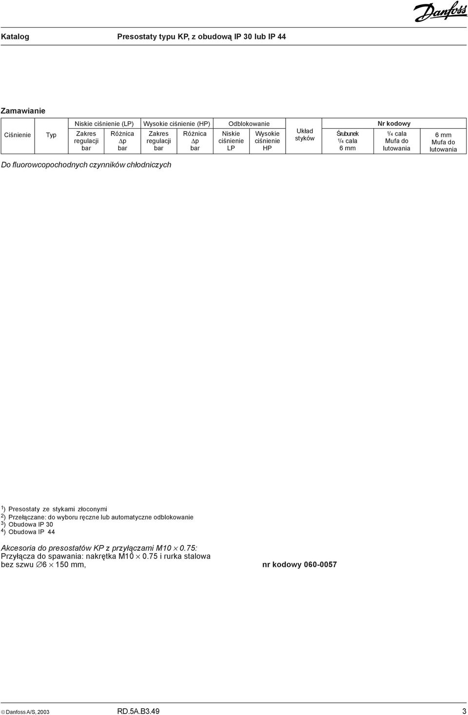 060-1101 060-1112 060-1110 Niskie KP 1 0.2 7.5 0.7 4.0 Aut. 060-1141 1 ) Niskie KP 1 0.9 7.0 Sta³a 0.7 Rêcz. 060-1103 060-1111 060-1109 Niskie KP 2 0.2 5.0 0.4 1.5 Aut.