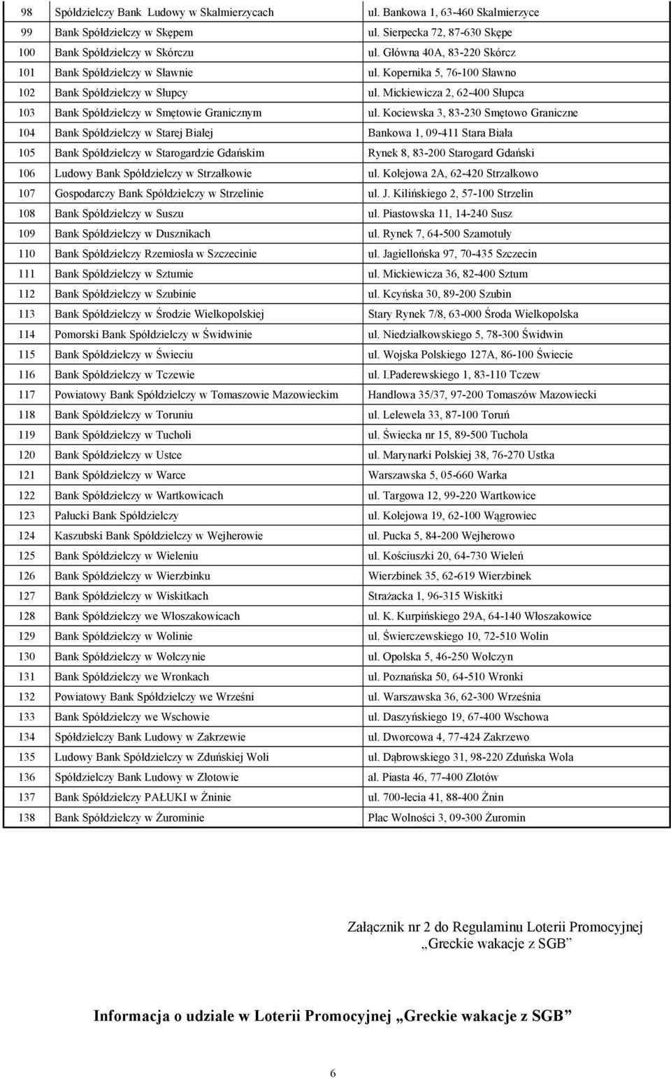 Kociewska 3, 83-230 Smętowo Graniczne 104 Bank Spółdzielczy w Starej Białej Bankowa 1, 09-411 Stara Biała 105 Bank Spółdzielczy w Starogardzie Gdańskim Rynek 8, 83-200 Starogard Gdański 106 Ludowy