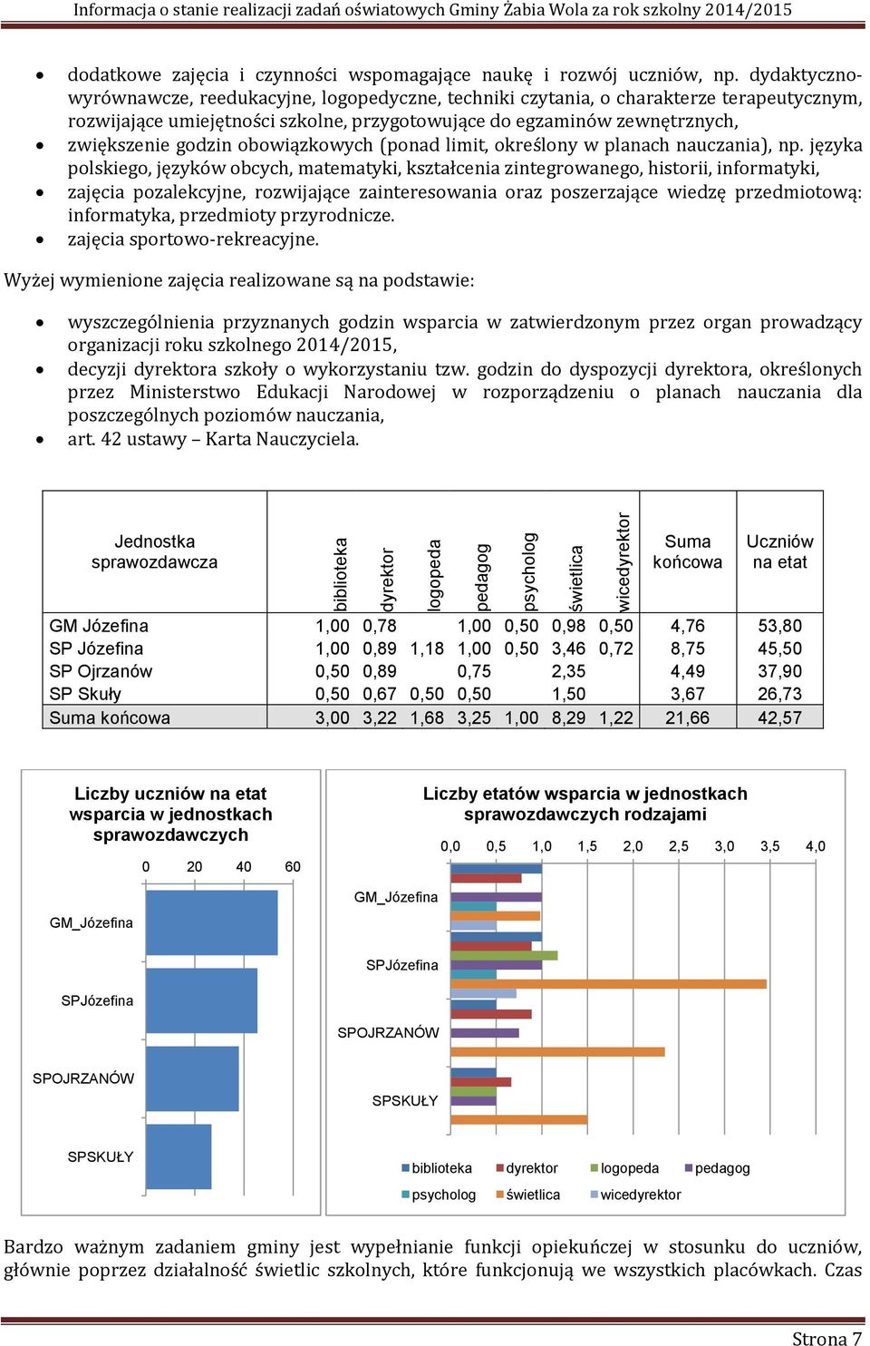 dydaktycznowyrównawcze, reedukacyjne, logopedyczne, techniki czytania, o charakterze terapeutycznym, rozwijające umiejętności szkolne, przygotowujące do egzaminów zewnętrznych, zwiększenie godzin