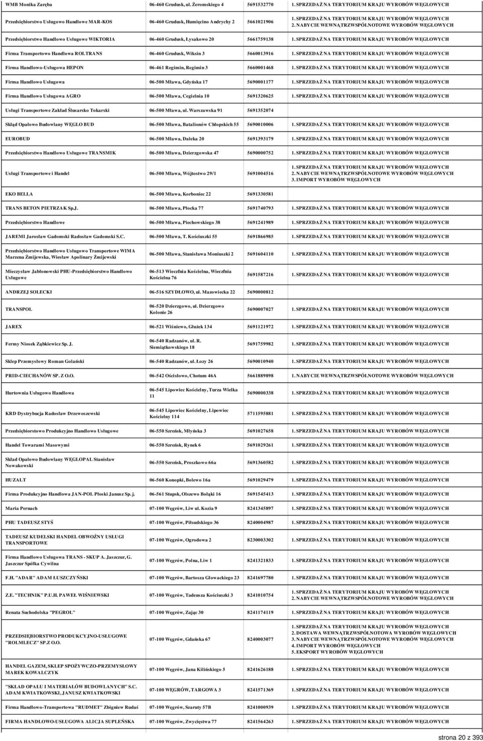 Firma Transportowo Handlowa ROLTRANS 06-460 Grudusk, Wiksin 3 5660013916 Firma Handlowo-Usługowa HEPON 06-461 Regimin, Regimin 3 5660001468 Firma Handlowo Usługowa 06-500 Mława, Gdyńska 17 5690001177