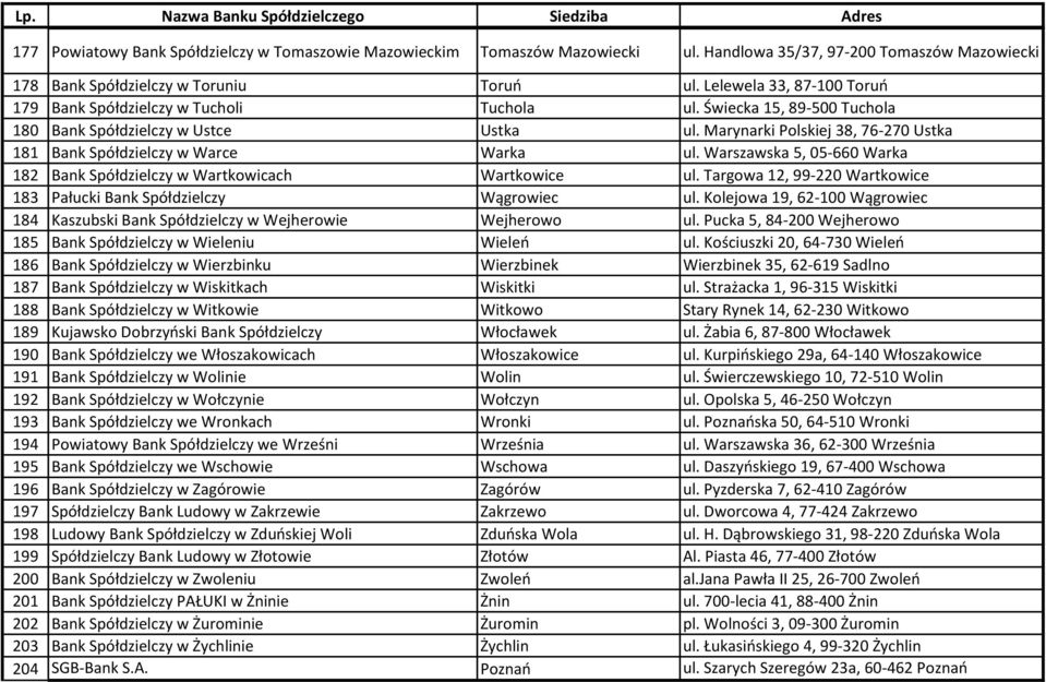 Świecka 15, 89-500 Tuchola 180 Bank Spółdzielczy w Ustce Ustka ul. Marynarki Polskiej 38, 76-270 Ustka 181 Bank Spółdzielczy w Warce Warka ul.