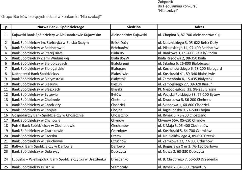 Stefczyka w Belsku Dużym Belsk Duży ul. Nocznickiego 3, 05-622 Belsk Duży 3 Bank Spółdzielczy w Bełchatowie Bełchatów ul.