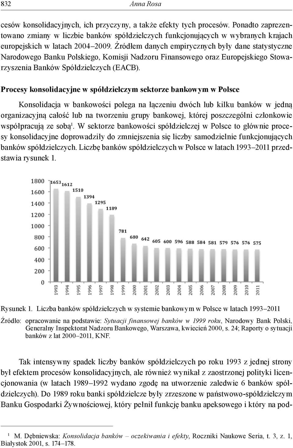 Źródłem danych empirycznych były dane statystyczne Narodowego Banku Polskiego, Komisji Nadzoru Finansowego oraz Europejskiego Stowarzyszenia Banków Spółdzielczych (EACB).