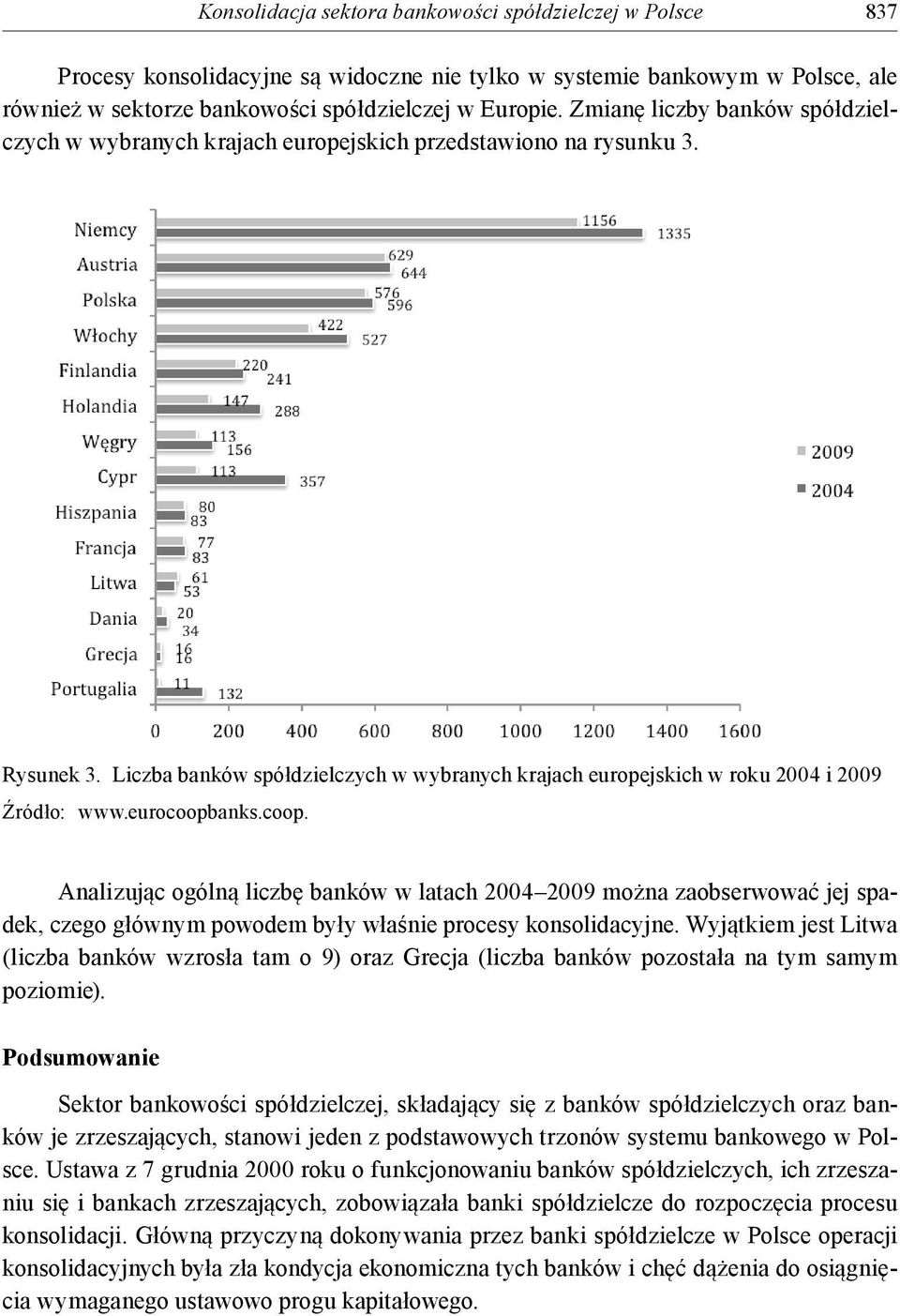 Liczba banków spółdzielczych w wybranych krajach europejskich w roku 2004 i 2009 Źródło: www.eurocoopb