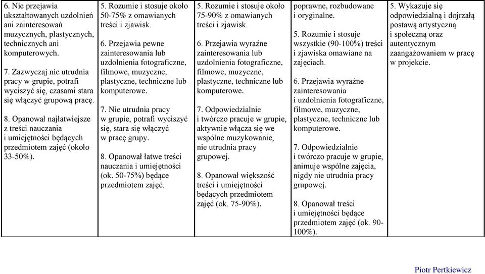 Opanował najłatwiejsze z treści nauczania i umiejętności będących przedmiotem zajęć (około 33-50%). 5. Rozumie i stosuje około 50-75% z omawianych treści i zjawisk. 6.