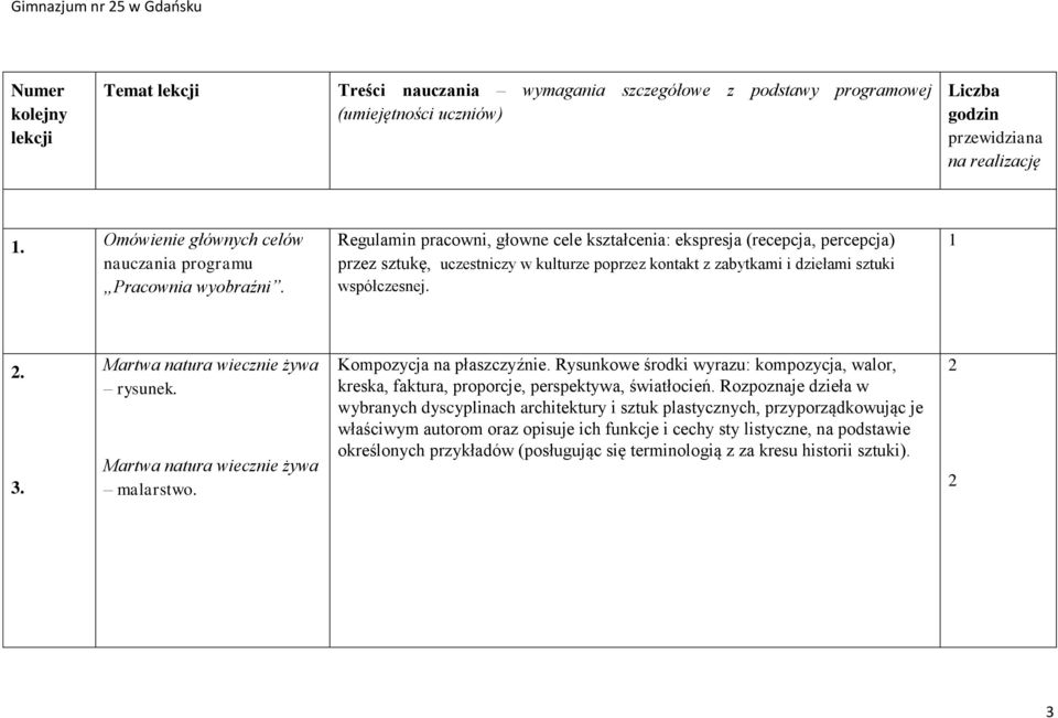 Regulamin pracowni, głowne cele kształcenia: ekspresja (recepcja, percepcja) przez sztukę, uczestniczy w kulturze poprzez kontakt z zabytkami i dziełami sztuki współczesnej. 1. 3.