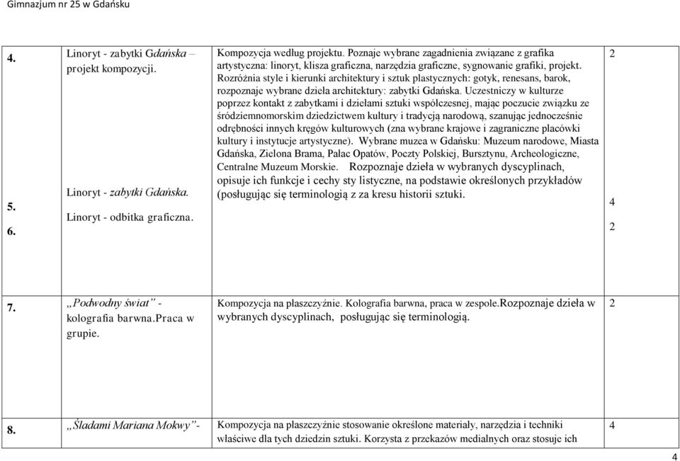 Rozróżnia style i kierunki architektury i sztuk plastycznych: gotyk, renesans, barok, rozpoznaje wybrane dzieła architektury: zabytki Gdańska.