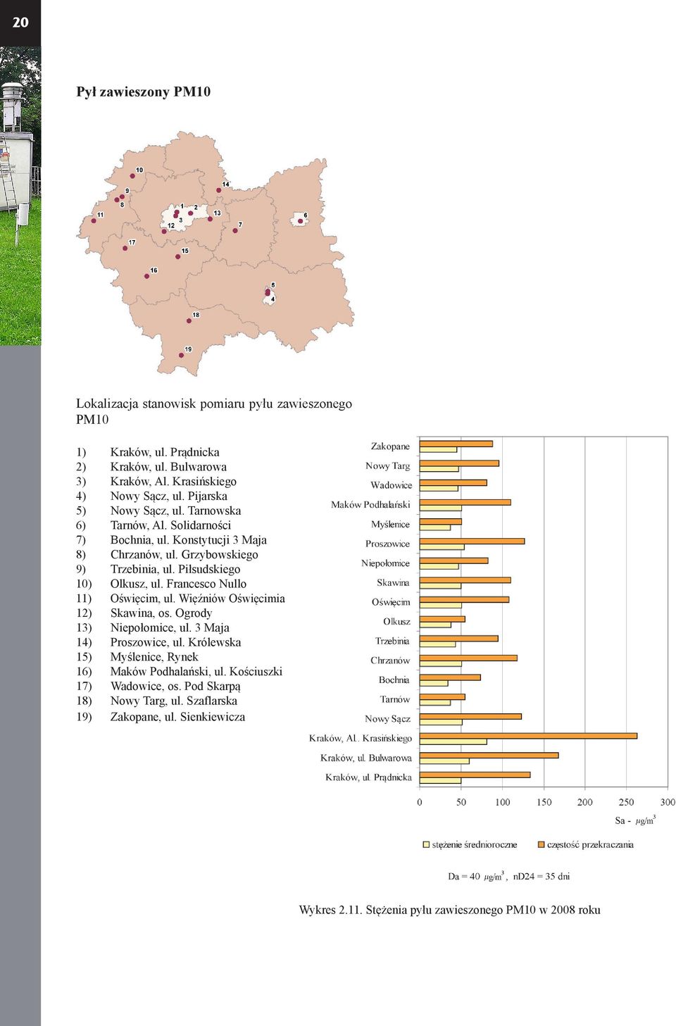 Piłsudskiego 10) Olkusz, ul. Francesco Nullo 11) Oświęcim, ul. Więźniów Oświęcimia 12) Skawina, os. Ogrody 13) Niepołomice, ul. 3 Maja 14) Proszowice, ul.