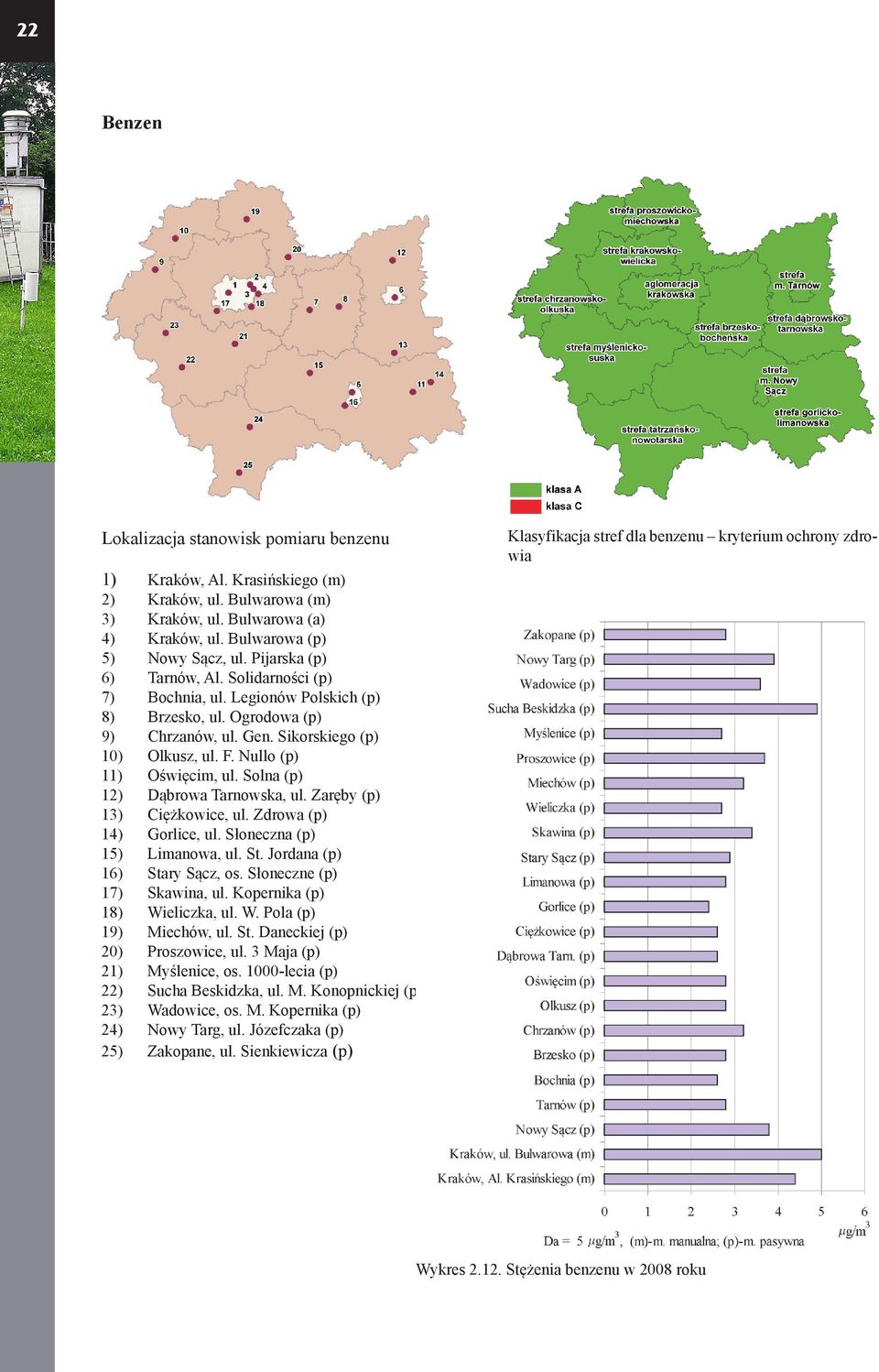 Solna (p) 12) Dąbrowa Tarnowska, ul. Zaręby (p) 13) Ciężkowice, ul. Zdrowa (p) 14) Gorlice, ul. Słoneczna (p) 15) Limanowa, ul. St. Jordana (p) 16) Stary Sącz, os. Słoneczne (p) 17) Skawina, ul.