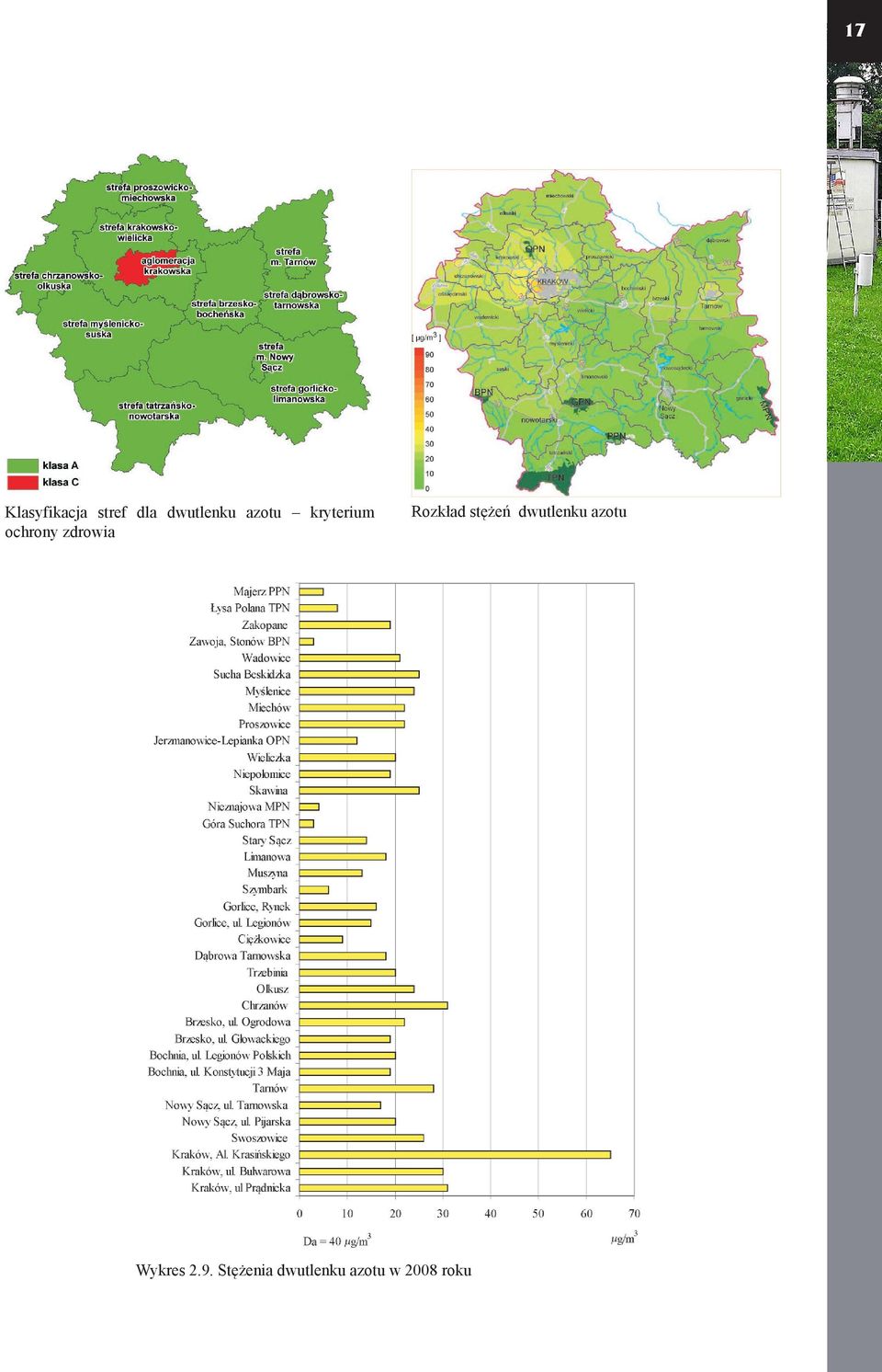 Rozkład stężeń dwutlenku azotu Wykres