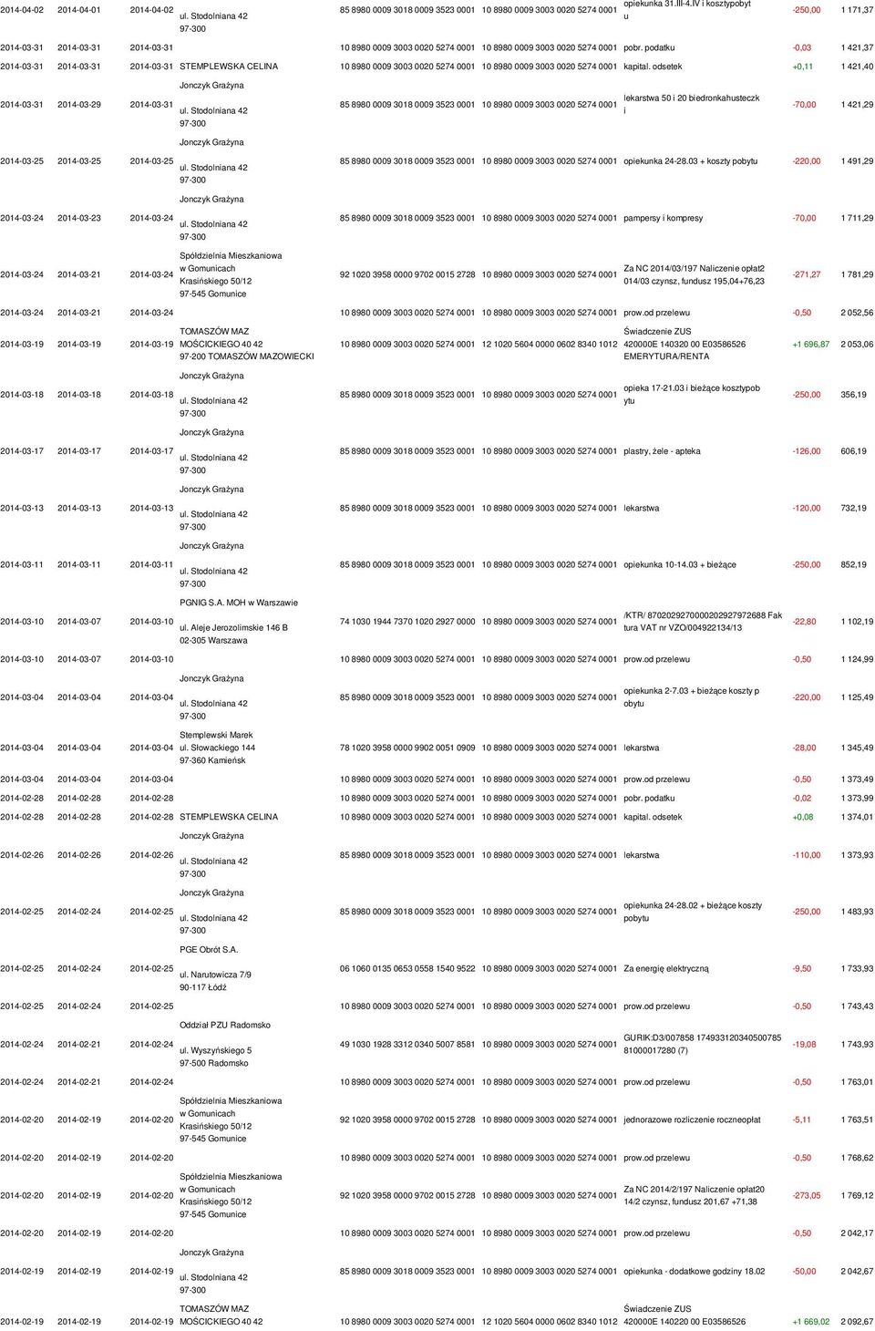 odsetek +0,11 1 421,40 2014-03-31 2014-03-29 2014-03-31 lekarstwa 50 i 20 biedronkahusteczk i -70,00 1 421,29 2014-03-25 2014-03-25 2014-03-25 opiekunka 24-28.