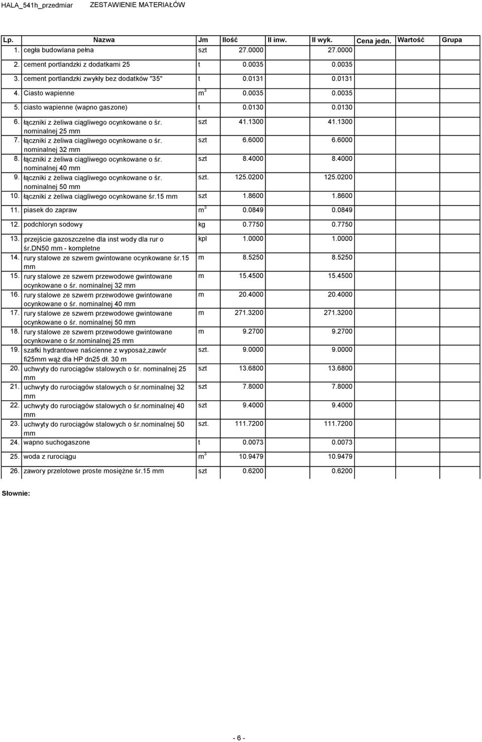 szt 41.1300 41.1300 nominalnej 25 7. łączniki z żeliwa ciągliwego ocynkowane o śr. szt 6.6000 6.6000 nominalnej 32 8. łączniki z żeliwa ciągliwego ocynkowane o śr. szt 8.4000 8.4000 nominalnej 40 9.