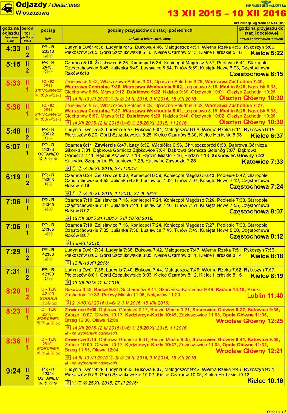 Górki Szczukowskie 5:0, Kielce Czarnów 5:5, Kielce Herbskie 5:8 Kielce 5: Czarnca 5:9, Żelisławice 5:6, Koniecpol 5:34, Koniecpol Magdasz 5:37, Podlesie 5:4, Staropole Częstochowskie 5:45, Julianka