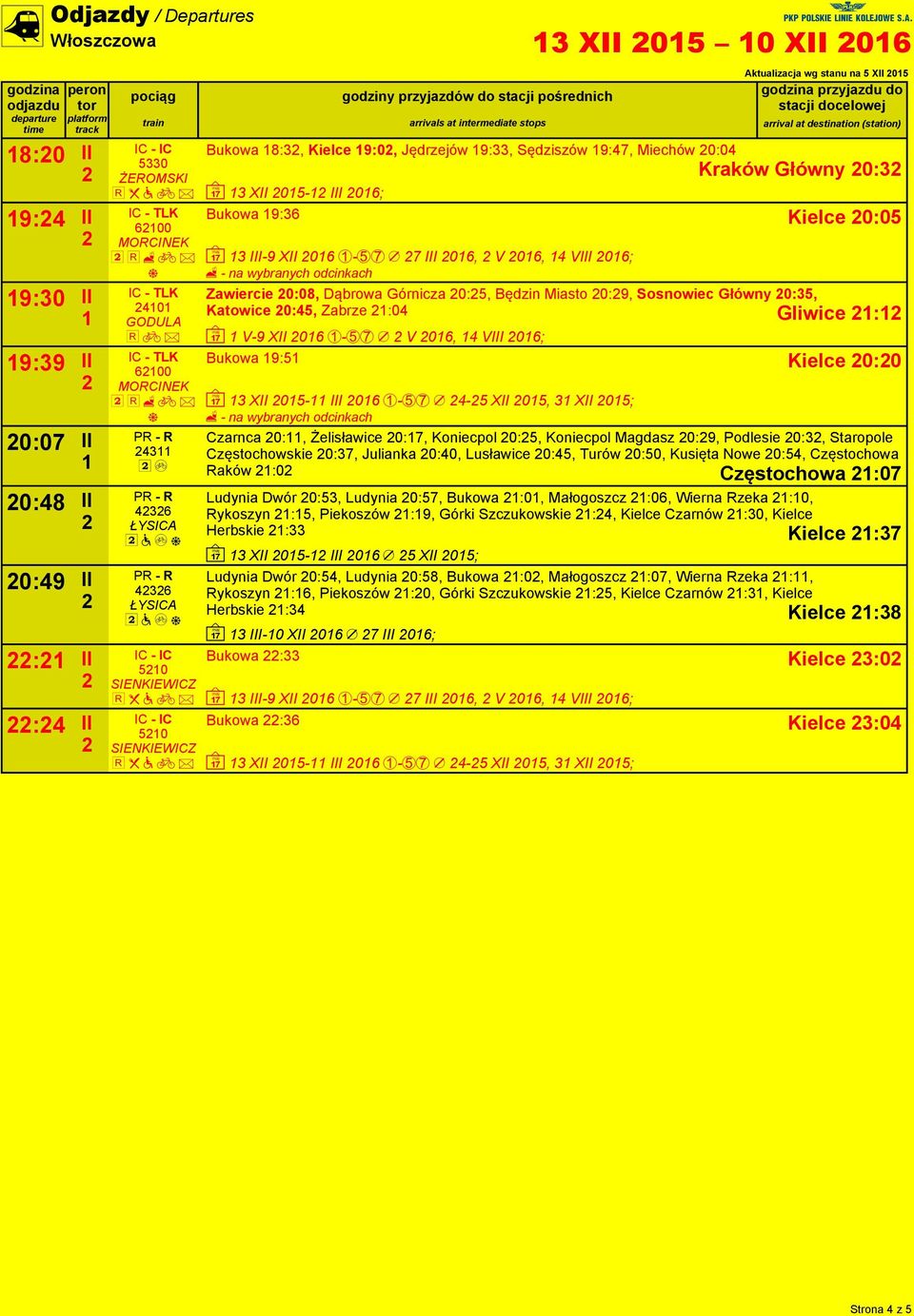 Miasto 0:9, Sosnowiec Główn 0:35, Katowice 0:45, Zabrze :04 Gliwice : ~ V-9 XII 06-57 / V 06, 4 VIII 06; Bukowa 9:5 Kielce 0:0 ~ 3 XII 05- III 06-57 / 4-5 XII 05, 3 XII 05; Czarnca 0:, Żelisławice