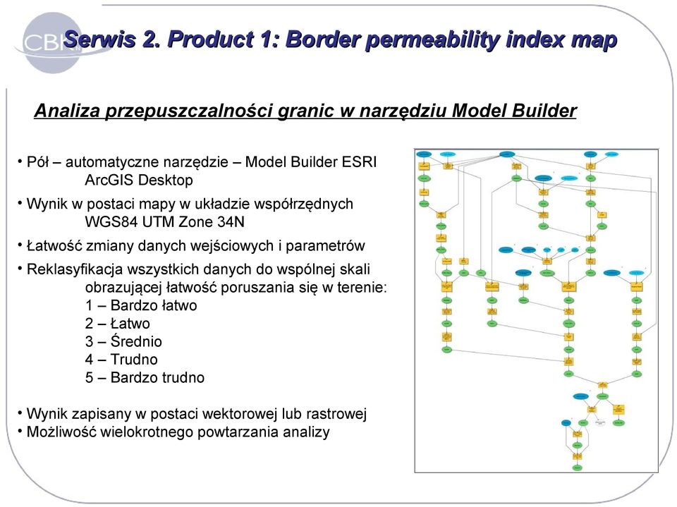 Builder ESRI ArcGIS Desktop Wynik w postaci mapy w układzie współrzędnych WGS84 UTM Zone 34N Łatwość zmiany danych wejściowych i