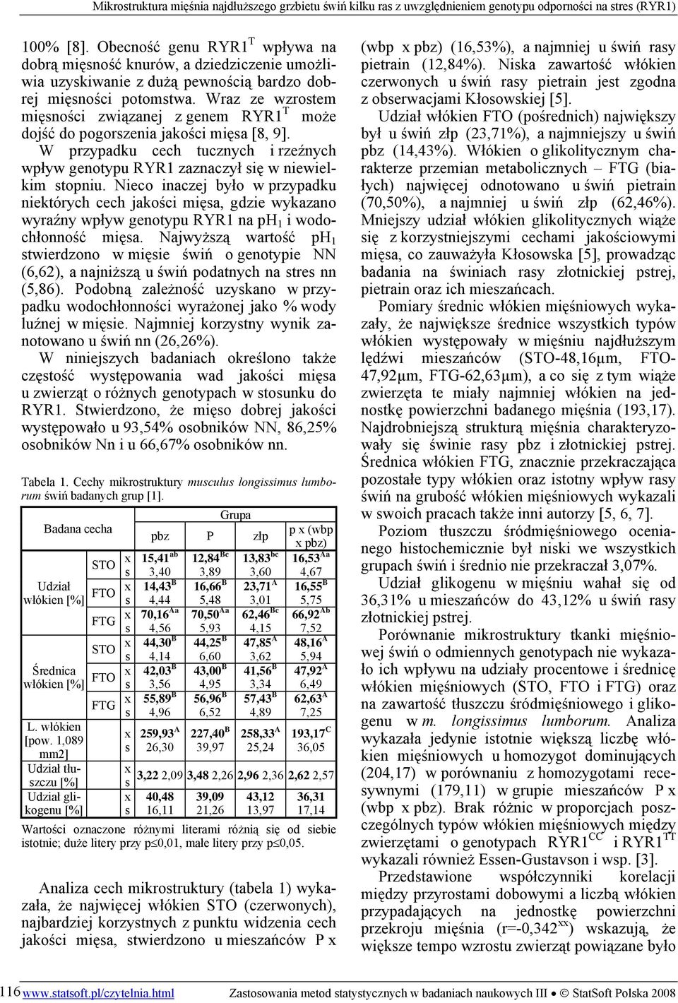 Wraz ze wzrotem mięności związanej z genem RYR1 T może dojść do pogorzenia jakości mięa [8, 9]. W przypadku cech tucznych i rzeźnych wpływ genotypu RYR1 zaznaczył ię w niewielkim topniu.