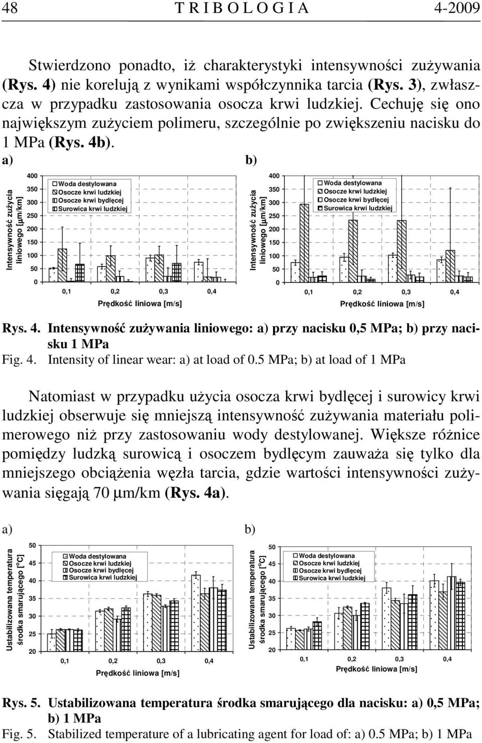 a) b) Intensywność zużycia liniowego [µm/km] 400 350 300 250 200 150 100 50 0 Intensywność zużycia liniowego [µm/km] 400 350 300 250 200 150 100 50 0 Rys. 4. Intensywność zużywania liniowego: a) przy nacisku 0,5 MPa; b) przy nacisku 1 MPa Fig.