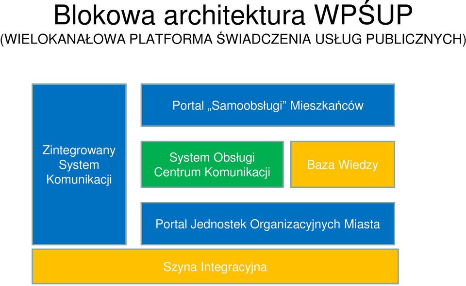 Zintegrowany System Komunikacji System Obsługi Centrum