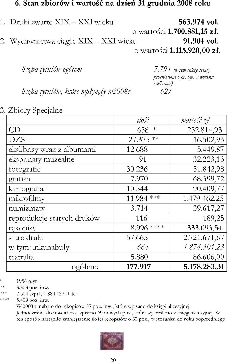 814,93 DŻS 27.375 ** 16.502,93 ekslibrisy wraz z albumami 12.688 5.449,87 eksponaty muzealne 91 32.223,13 fotografie 30.236 51.842,98 grafika 7.970 68.399,72 kartografia 10.544 90.