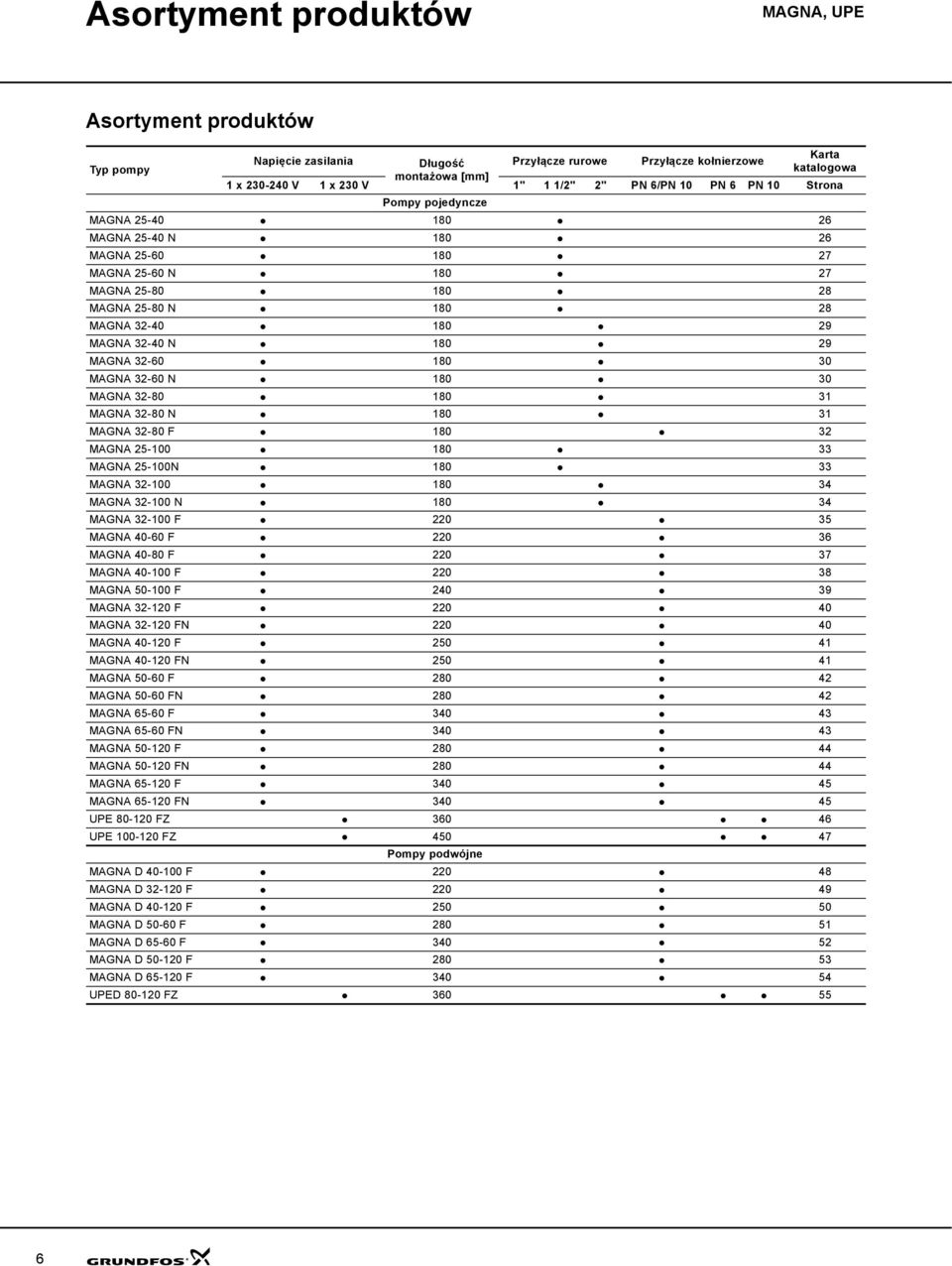 MAGNA 5-1 1 33 MAGNA 5-1N 1 33 MAGNA 3-1 1 3 MAGNA 3-1 N 1 3 MAGNA 3-1 F 35 MAGNA - F 3 MAGNA - F 37 MAGNA -1 F 3 MAGNA 5-1 F 39 MAGNA 3-1 F MAGNA 3-1 FN MAGNA -1 F 5 1 MAGNA -1 FN 5 1 MAGNA 5- F