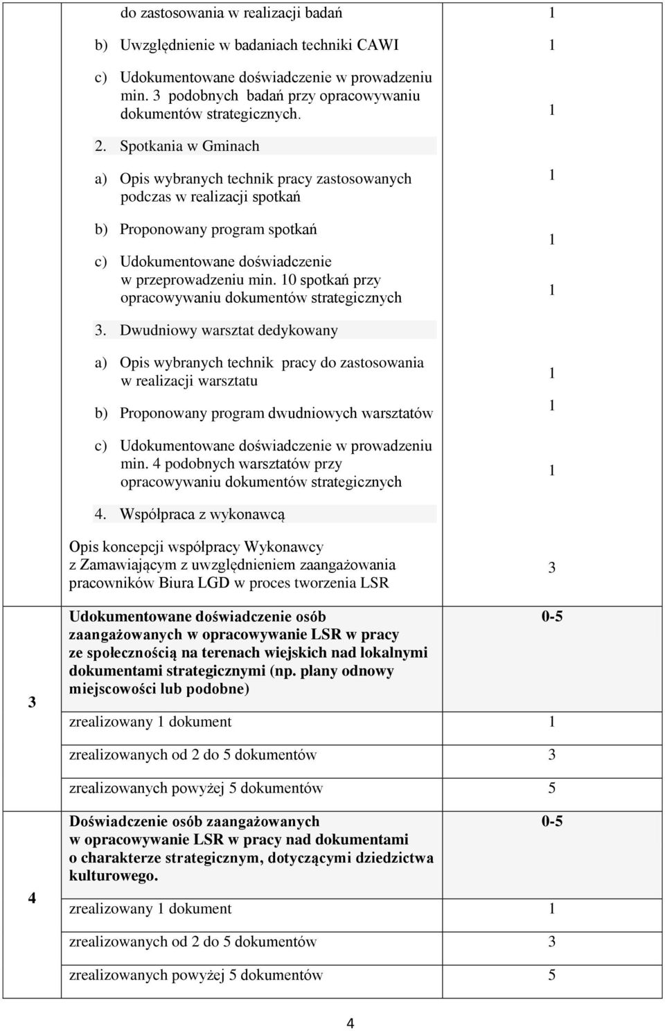 0 spotkań przy opracowywaniu dokumentów strategicznych.