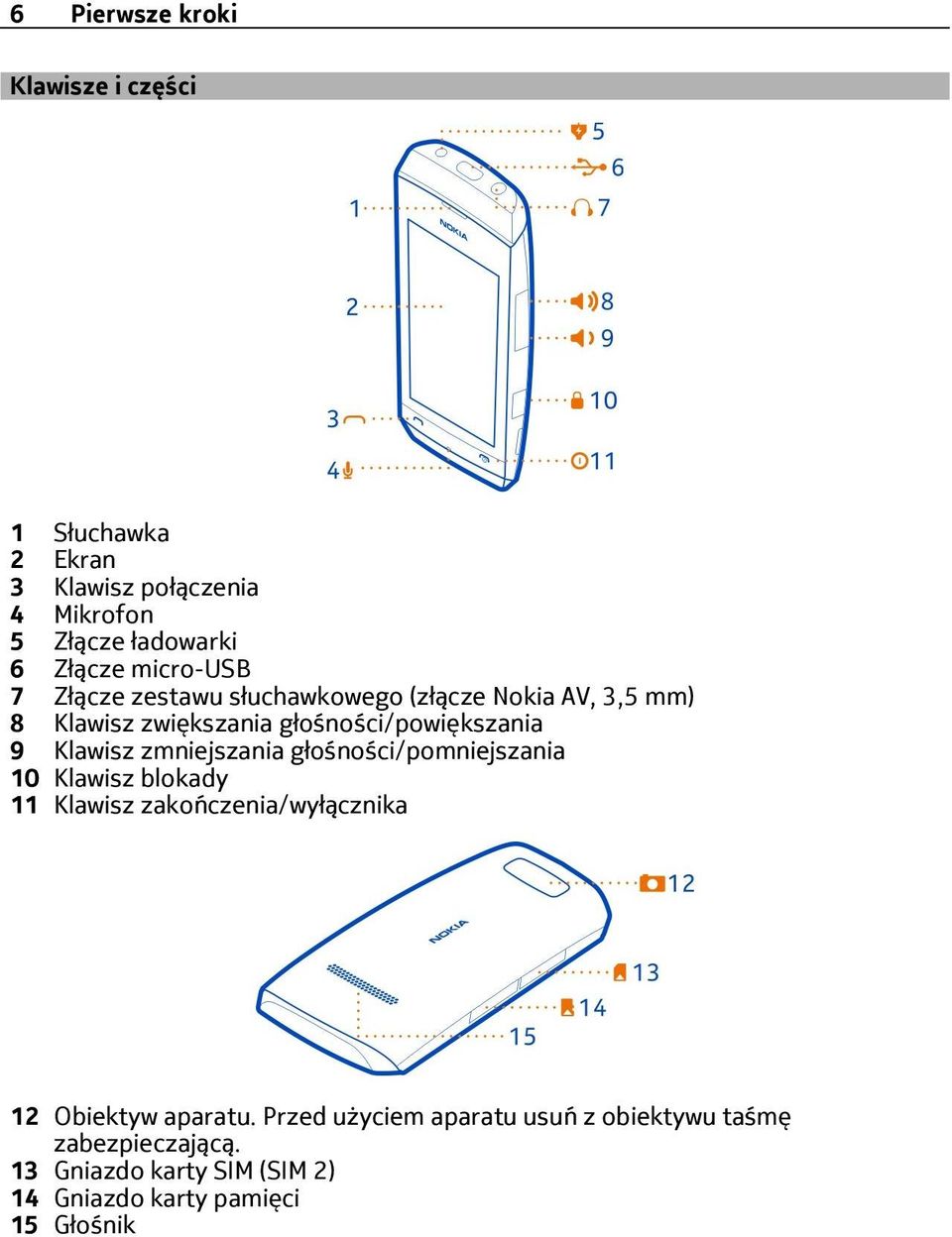 Klawisz zmniejszania głośności/pomniejszania 10 Klawisz blokady 11 Klawisz zakończenia/wyłącznika 12 Obiektyw aparatu.