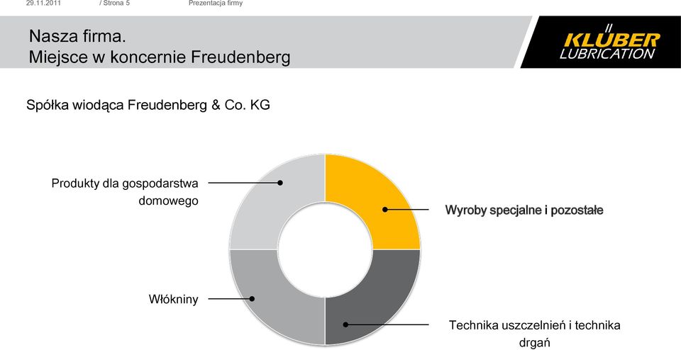 Freudenberg & Co.