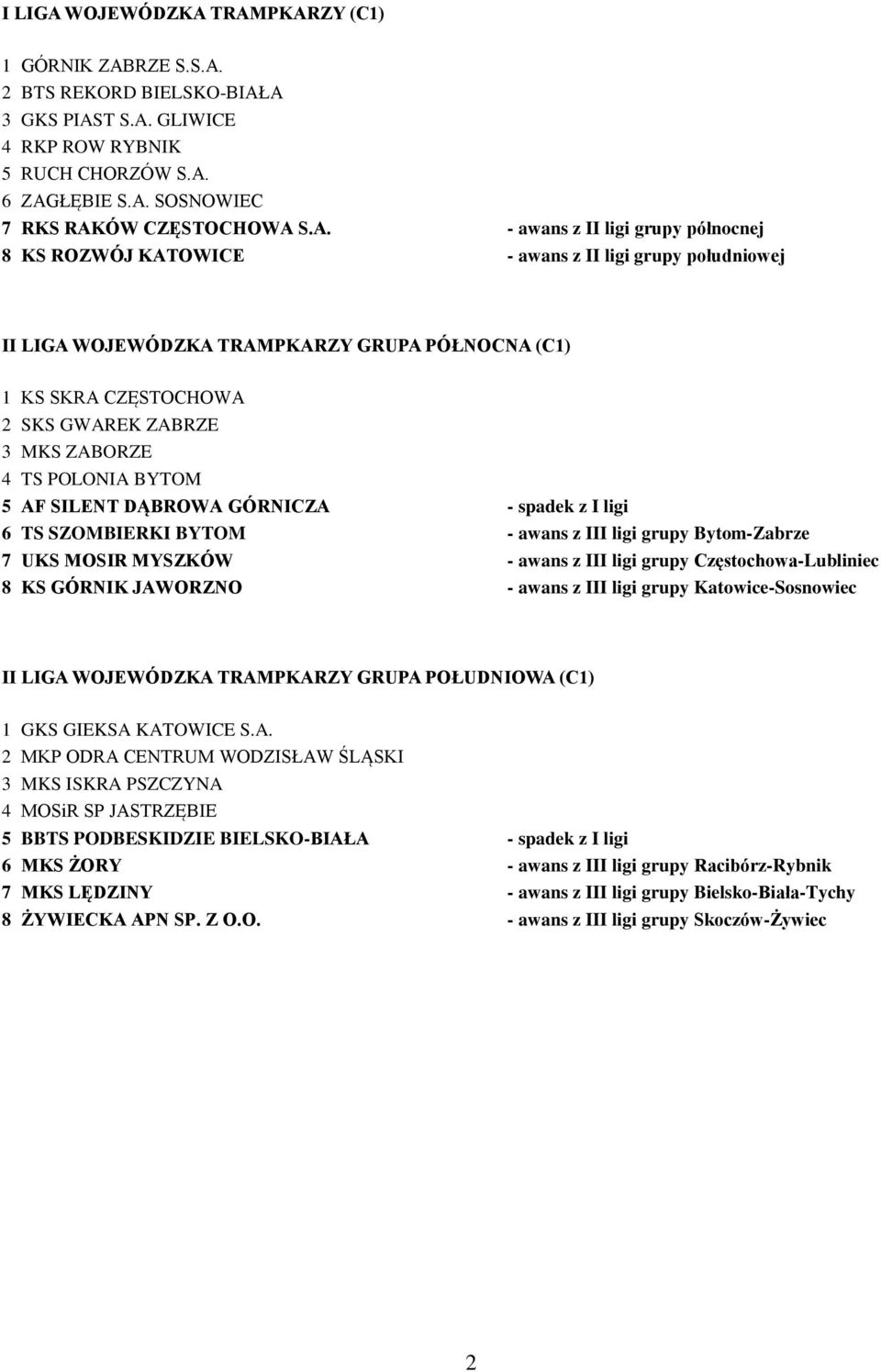 TRAMPKARZY (C1) 1 GÓRNIK ZABRZE S.S.A. 2 BTS REKORD BIELSKO-BIAŁA 3 GKS PIAST S.A. GLIWICE 4 RKP ROW RYBNIK 5 RUCH CHORZÓW S.A. 6 ZAGŁĘBIE S.A. SOSNOWIEC 7 RKS RAKÓW CZĘSTOCHOWA S.A. - awans z II