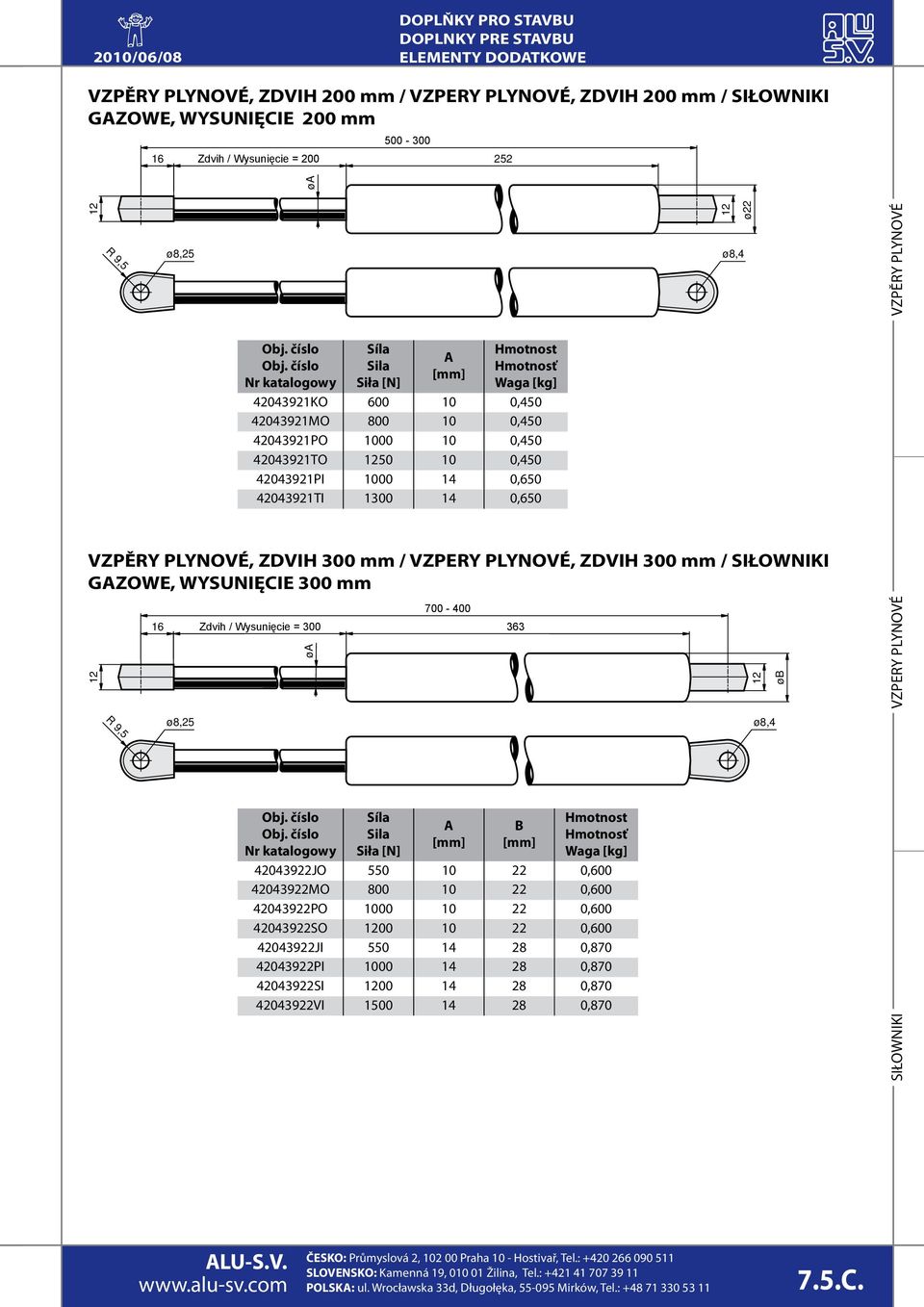 ZDVIH 300 mm / SIŁOWNIKI GZOWE, WYSUNIĘCIE 300 mm R 9, 16 Zdvih / Wysunięcie = 300 363 ø 700-400,2,4 B 42043922JO 0 10 22 0,600 42043922MO 800 10 22 0,600 42043922PO 1000 10 22 0,600 42043922SO 00