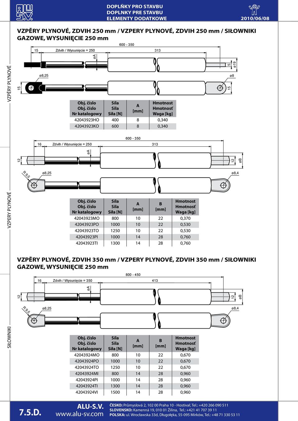 42043923TI 1300 28 0,760 VZPĚRY PLYNOVÉ, ZDVIH 30 mm / VZPERY PLYNOVÉ, ZDVIH 30 mm / SIŁOWNIKI GZOWE, WYSUNIĘCIE 20 mm R 9, 16 Zdvih / Wysunięcie = 30 413 ø,2,4 800-40 B 42043924MO 800 10 22 0,670