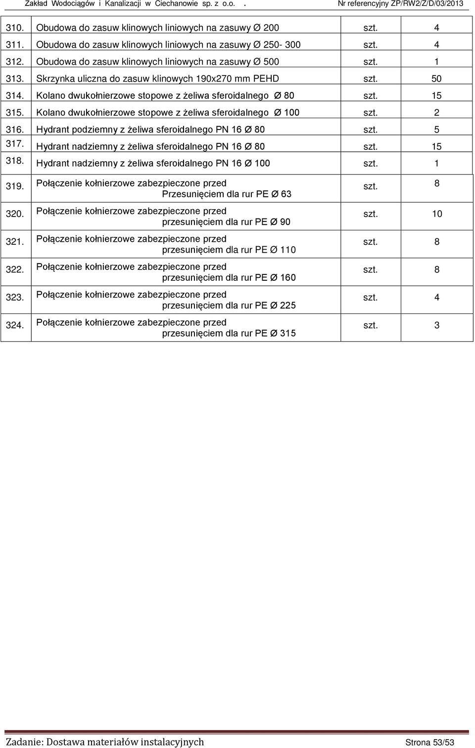 2 316. Hydrant podziemny z żeliwa sferoidalnego PN 16 Ø 80 szt. 5 317. Hydrant nadziemny z żeliwa sferoidalnego PN 16 Ø 80 szt. 15 318. Hydrant nadziemny z żeliwa sferoidalnego PN 16 Ø 100 szt. 1 319.