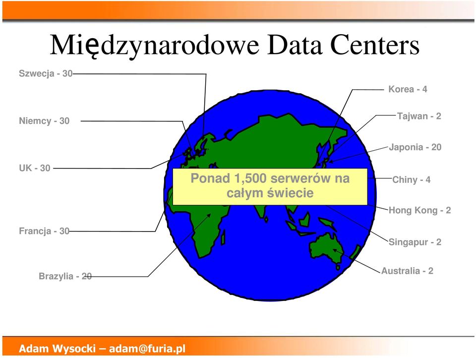 1,500 serwerów na całym wiecie Japonia - 20 Chiny -