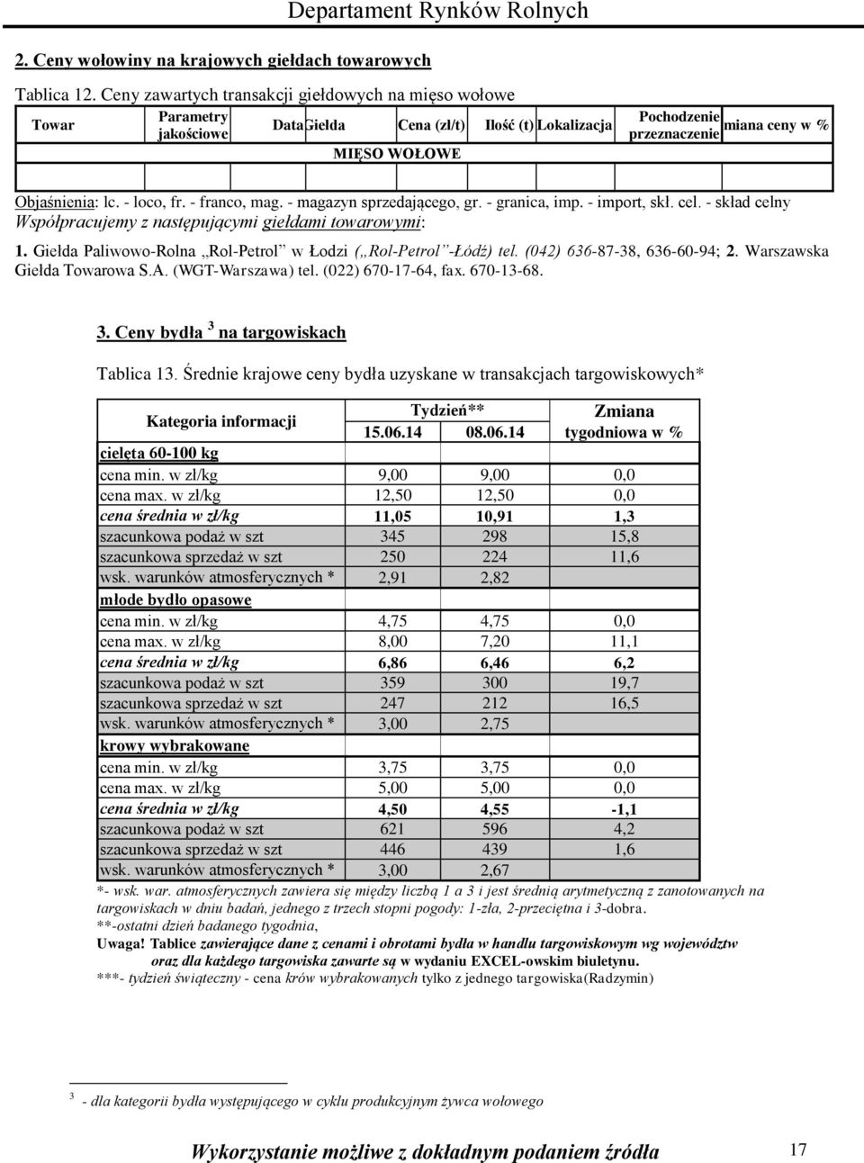 zmiana ceny w % przeznaczenie Objaśnienia: lc. - loco, fr. - franco, mag. - magazyn sprzedającego, gr. - granica, imp. - import, skł. cel.