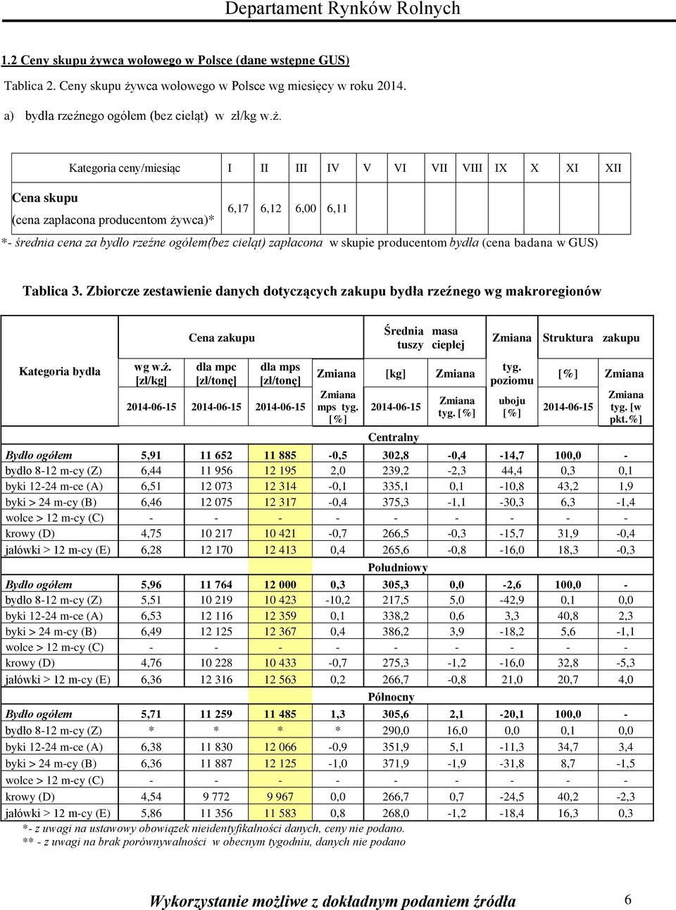 wca wołowego w Polsce wg miesięcy w roku 2014. a) bydła rzeźnego ogółem (bez cieląt) w zł/kg w.ż.