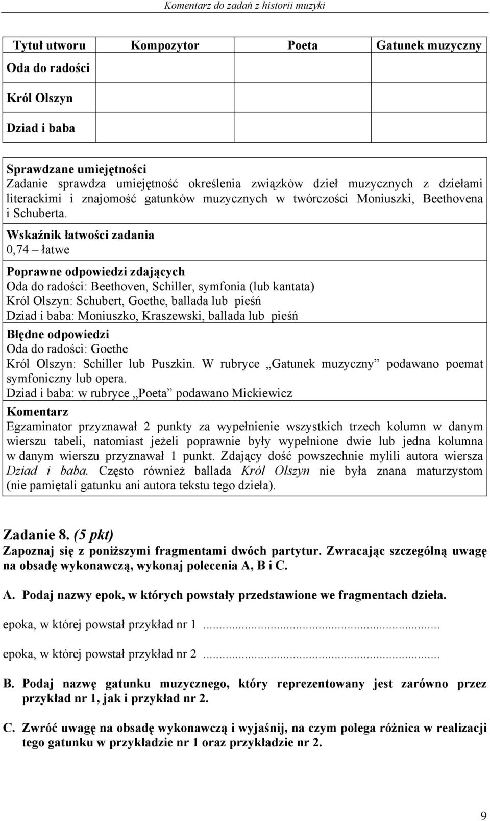 0,74 łatwe Oda do radości: Beethoven, Schiller, symfonia (lub kantata) Król Olszyn: Schubert, Goethe, ballada lub pieśń Dziad i baba: Moniuszko, Kraszewski, ballada lub pieśń Oda do radości: Goethe