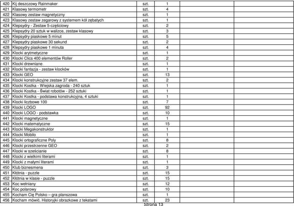 4 429 Klocki arytmetyczne szt. 1 430 Klocki Clics 400 elementów Roller szt. 2 431 Klocki drewniane szt. 1 432 Klocki fantazja - zestaw klocków szt. 1 433 Klocki GEO szt.